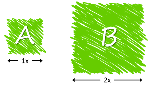 Two fuzzy squares, one twice as big as the other