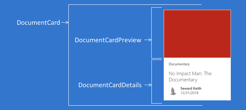 DocumentCard elements